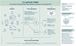 bache_cycle_de_lobjet_web